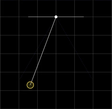 Newton'un Hareket Yasaları