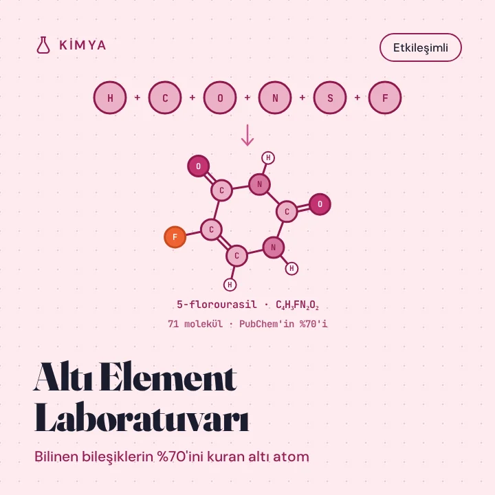 Altı Element Laboratuvarı