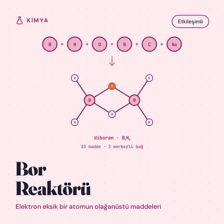 Boron Reactor